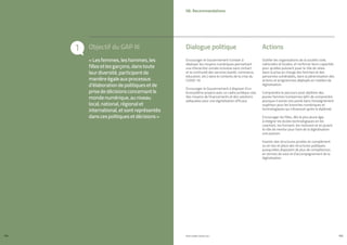 Objectif du GAP III
1 Dialogue politique Actions
PROFIL GENRE TUNISIE | 2021
164 165
Outiller les organisations de la société civile,
nationales et locales, et renforcer leurs capacités
pour qu’elles puissent jouer le rôle de relais
dans la prise en charge des femmes et des
personnes vulnérables, dans la pérennisation des
actions et programmes déployés en matière de
digitalisation.
Comprendre le parcours post-diplôme des
jeunes femmes tunisiennes (afin de comprendre
pourquoi il existe une parité dans l’enseignement
supérieur pour les branches numériques et
technologiques qui s’évanouit après le diplôme).
Encourager les filles, dès le plus jeune âge,
à intégrer les écoles technologiques en les
coachant, les formant, les motivant et en jouant
le rôle de mentor pour faire de la digitalisation
une passion.
Investir des structures privées en complément
ou en lieu et place des structures publiques
puisqu’elles disposent de plus de compétences
en termes de suivi et d’accompagnement de la
digitalisation.
Encourager le Gouvernement tunisien à
déployer les moyens numériques permettant
une interaction sociale inclusive sans contact
et la continuité des services (santé, commerce,
éducation, etc.) dans le contexte de la crise du
COVID-19.
Encourager le Gouvernement à disposer d’un
écosystème propice avec un cadre juridique clair,
des moyens de financements et des solutions
adéquates pour une digitalisation efficace.
«Lesfemmes,leshommes,les
fillesetlesgarçons,danstoute
leurdiversité,participentde
manièreégaleauxprocessus
d’élaborationdepolitiquesetde
prisededécisionsconcernantle
mondenumérique,auniveau
local,national,régionalet
international,etsontreprésentés
danscespolitiquesetdécisions»
06. Recommandations
 