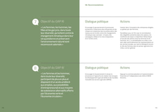 Objectif du GAP III
8 Dialogue politique Actions
PROFIL GENRE TUNISIE | 2021
172 173
Appuyer la commercialisation et l’autonomisation
financière et l’indépendance des GDA et SMSA
féminins.
Encourager le Gouvernement à réviser le
processus et l’approche de création des Groupes
de développement agricole (GDA) et des Sociétés
mutuelles de services agricoles (SMSA).
«Lesfemmesetleshommes,
danstouteleurdiversité,
participentdeplusenpluset
disposentd’unaccèsamélioré
auxemplois,auxpossibilités
d’entrepreneuriatetauxmoyens
desubsistancealternatifsofferts
parl’économieverteet
l’économiecirculaire»
06. Recommandations
Objectif du GAP III
7 Dialogue politique Actions
Investir dans l’innovation des entreprises dirigées
ou gérées par des femmes.
Sensibiliser pour en finir avec la normalisation
des inégalités existantes (dans les salaires, les
conditions de travail, la répartition hiérarchique
et sexuée des tâches entre les femmes et les
hommes, etc.). La sensibilisation en milieu rural
doit cibler particulièrement les représentations et
les normes sociales, qui nient et dénigrent encore
le rôle des femmes dans le secteur agricole et en
milieu rural en général.
Encourager le gouvernement à promouvoir
activement l’importance des entreprises et des
citoyens et citoyennes dans la préservation des
ressources et la lutte contre les changements
climatiques (par exemple : à travers des
campagnes ciblées et la mise à disposition
d’un numéro vert).
«Lesfemmes,leshommes,les
fillesetlesgarçons,danstoute
leurdiversité,quiluttentcontrele
changementclimatiquedansleur
viequotidienneetpréservent
l’environnementnaturelsont
reconnusetvalorisés»
 