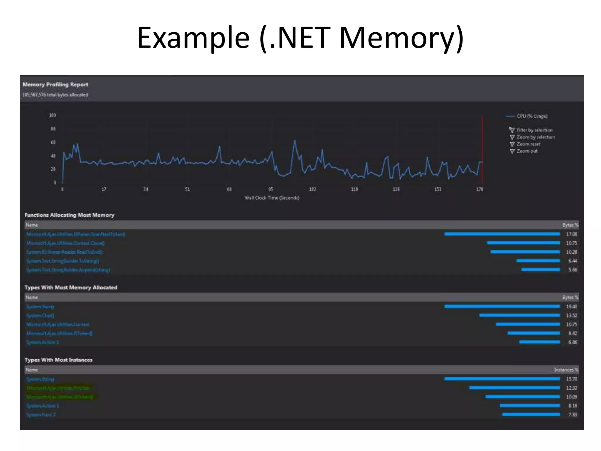 Example (.NET Memory)
 