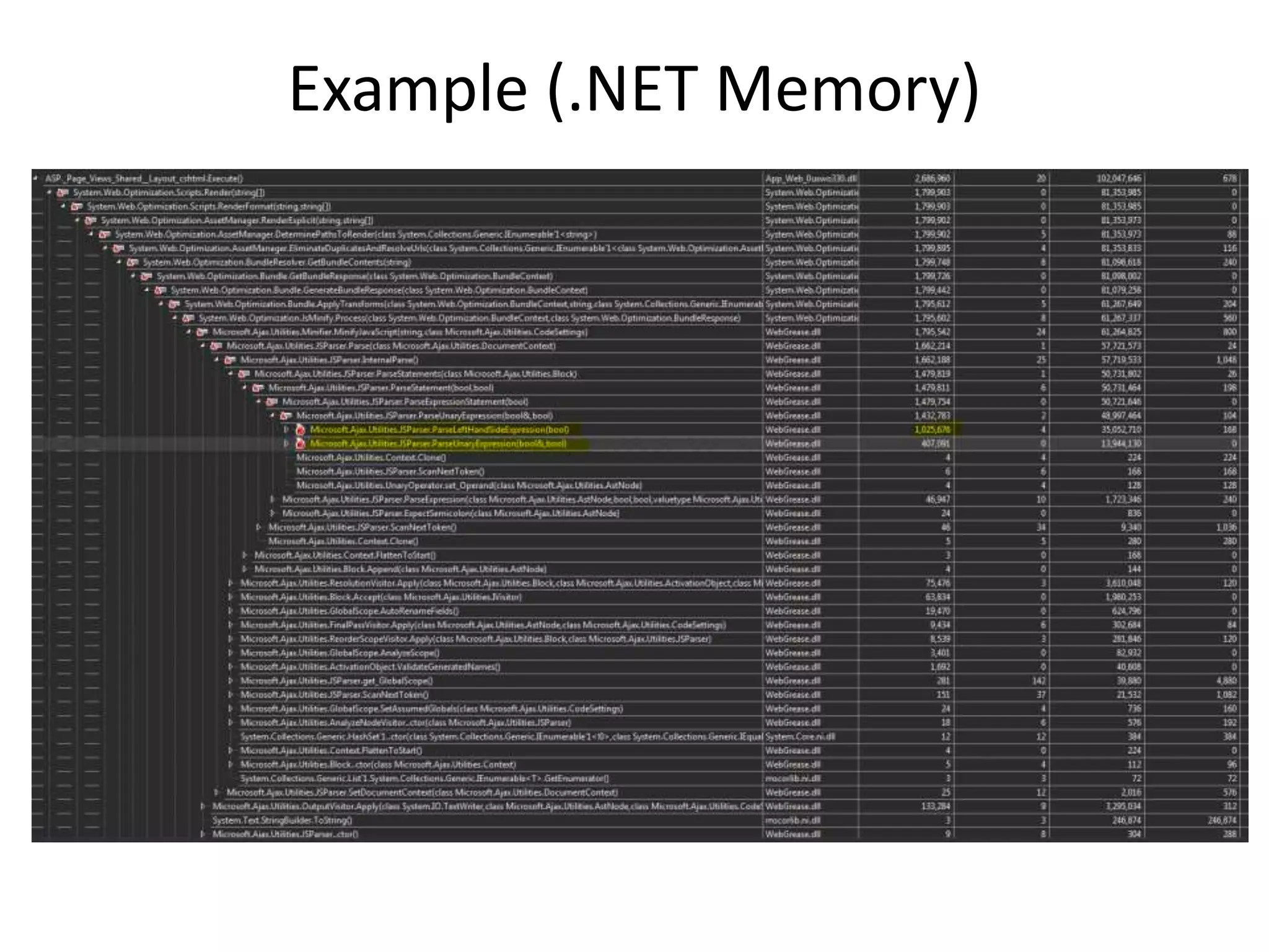 Example (.NET Memory)
 