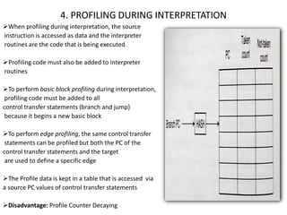 Code Profiling Chart Profiling | PPTX