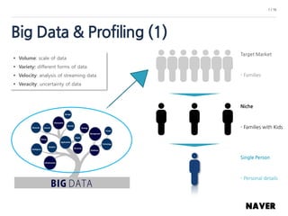 Big Data & Profiling (1)
1 / 16
Target Market
- Families
Niche
- Families with Kids
Single Person
- Personal details
 Volume: scale of data
 Variety: different forms of data
 Velocity: analysis of streaming data
 Veracity: uncertainty of data
 