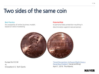 Best Practice
for prosperity of online business models
based on direct marketing
7 / 16
Two sides of the same coin
Potential Risk
to personal data protection resulting in
discrimination against natural person
“Facial-Recognition Software Might Have a
Racial Bias Problem” (racial profiling)
April 7, 2016. The Atlantic
Europe for D.S.M.
vs.
Innovative U.S. Tech Giants
 