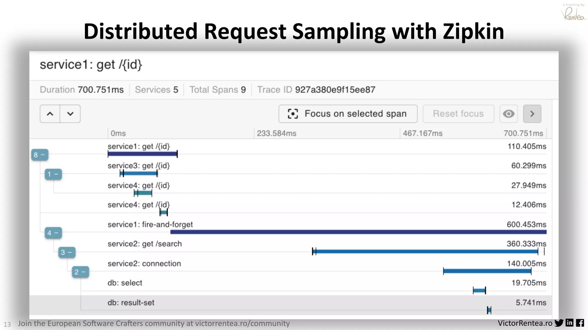 13 VictorRentea.ro a training by Join the European So3ware Cra3ers community at victorrentea.ro/community Distributed Request Sampling with Zipkin 