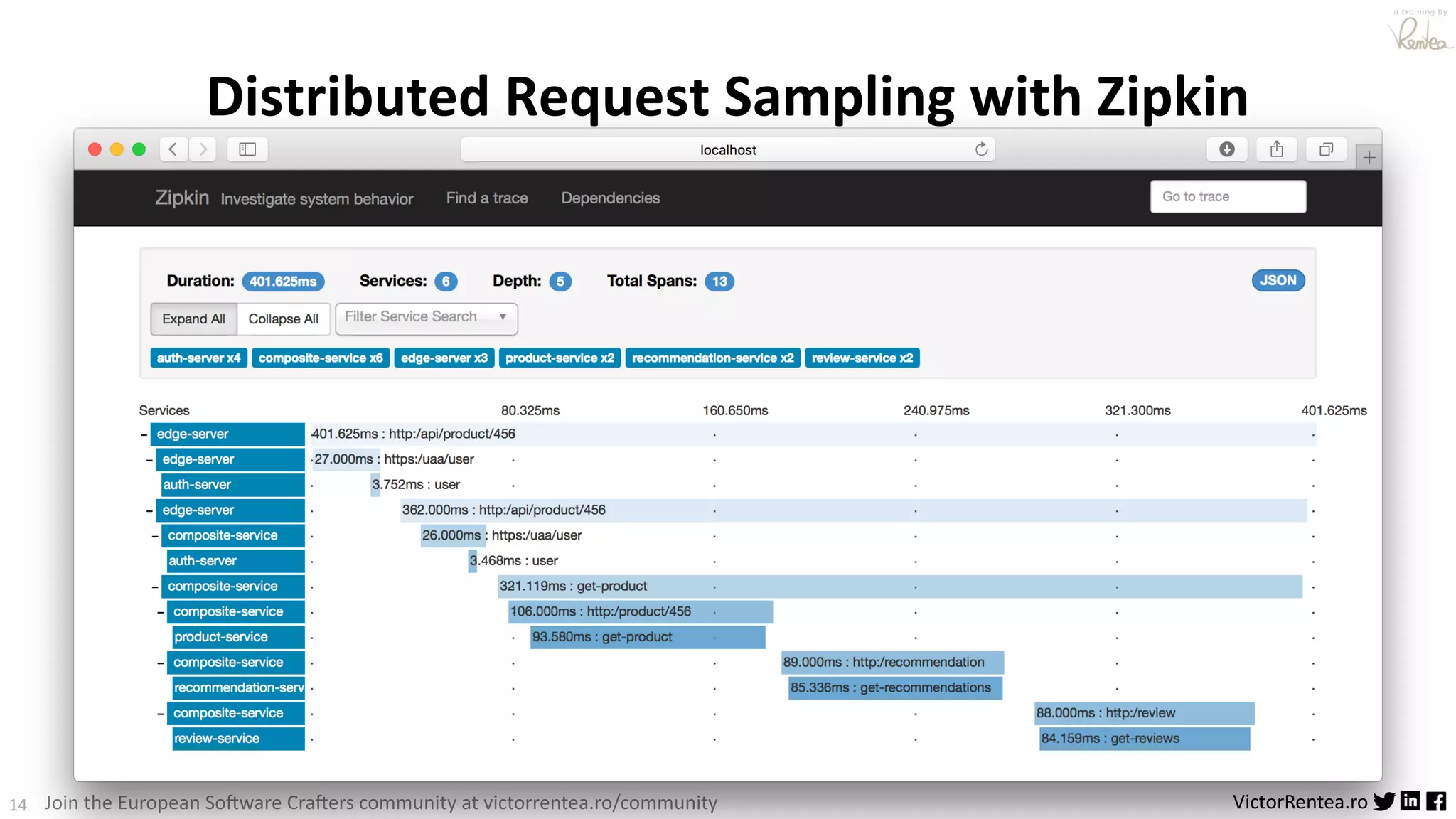 14 VictorRentea.ro a training by Join the European So3ware Cra3ers community at victorrentea.ro/community Distributed Request Sampling with Zipkin 