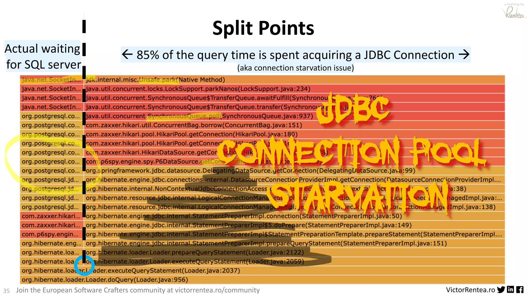 35 VictorRentea.ro a training by Join the European So3ware Cra3ers community at victorrentea.ro/community Split Points ß 85% of the query time is spent acquiring a JDBC Connection à (aka connection starvation issue) Actual waiting for SQL server JDBC Connection Pool Starvation 