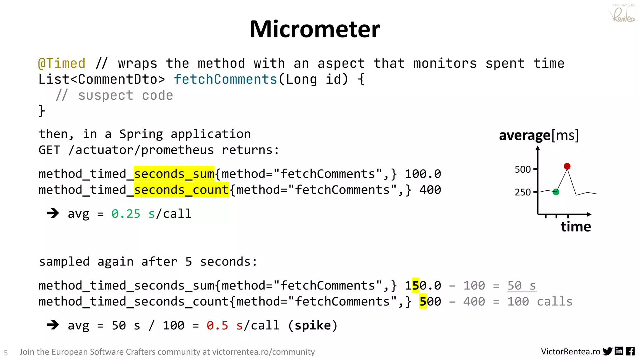 5 VictorRentea.ro a training by Join the European So3ware Cra3ers community at victorrentea.ro/community Micrometer @Timed !// wraps the method with an aspect that monitors spent time List<CommentDto> fetchComments(Long id) { !// suspect code } then, in a Spring application GET /actuator/prometheus returns: method_timed_seconds_sum{method="fetchComments",} 100.0 method_timed_seconds_count{method="fetchComments",} 400 è avg = 0.25 s/call sampled again after 5 seconds: method_timed_seconds_sum{method="fetchComments",} 150.0 – 100 = 50 s method_timed_seconds_count{method="fetchComments",} 500 – 400 = 100 calls è avg = 50 s / 100 = 0.5 s/call (spike) time average[ms] 250 500 