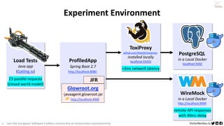 Profiling your Java Application | PDF