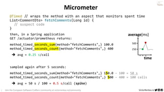 Profiling your Java Application | PPT
