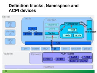 21
Definition blocks, Namespace and
ACPI devices
[1]Load
[2]
[3] Parse
 