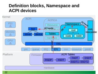 22
Definition blocks, Namespace and
ACPI devices
[1]Load
[2]
[3] Parse
[4] handle
 