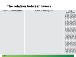 27
The relation between layers
 