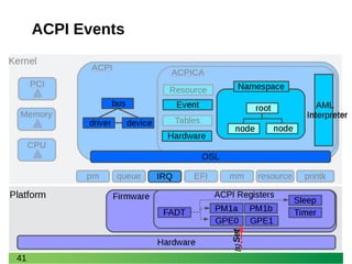 41
ACPI Events
[1]Set
 