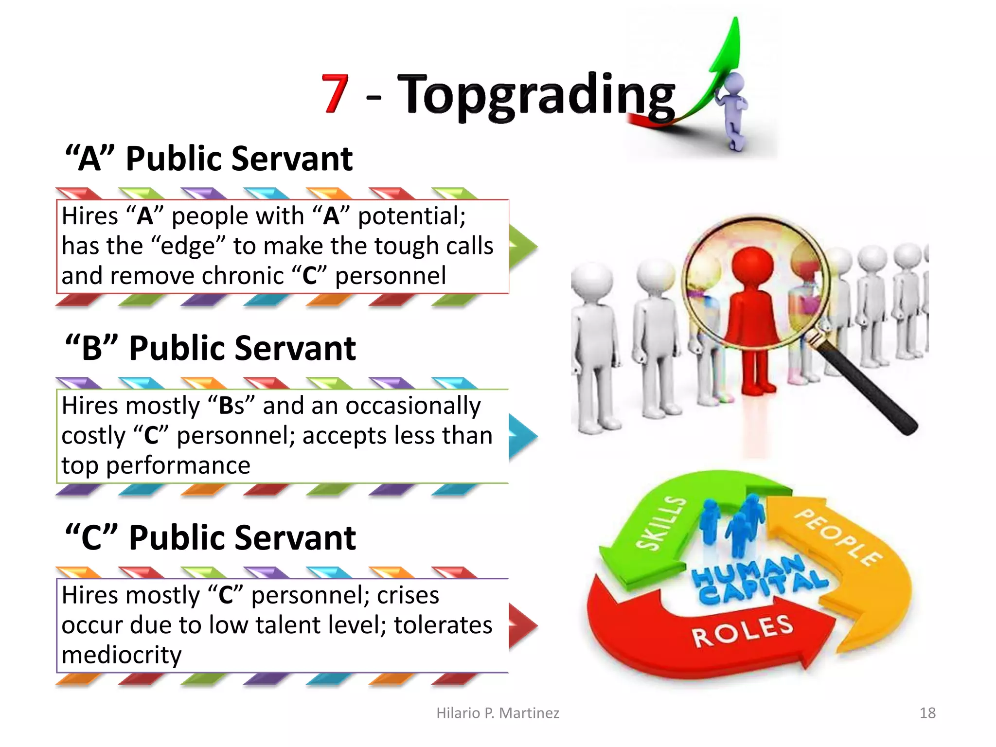 Profiling 3rd Level Personnel in the Philippine Civil Service | PDF