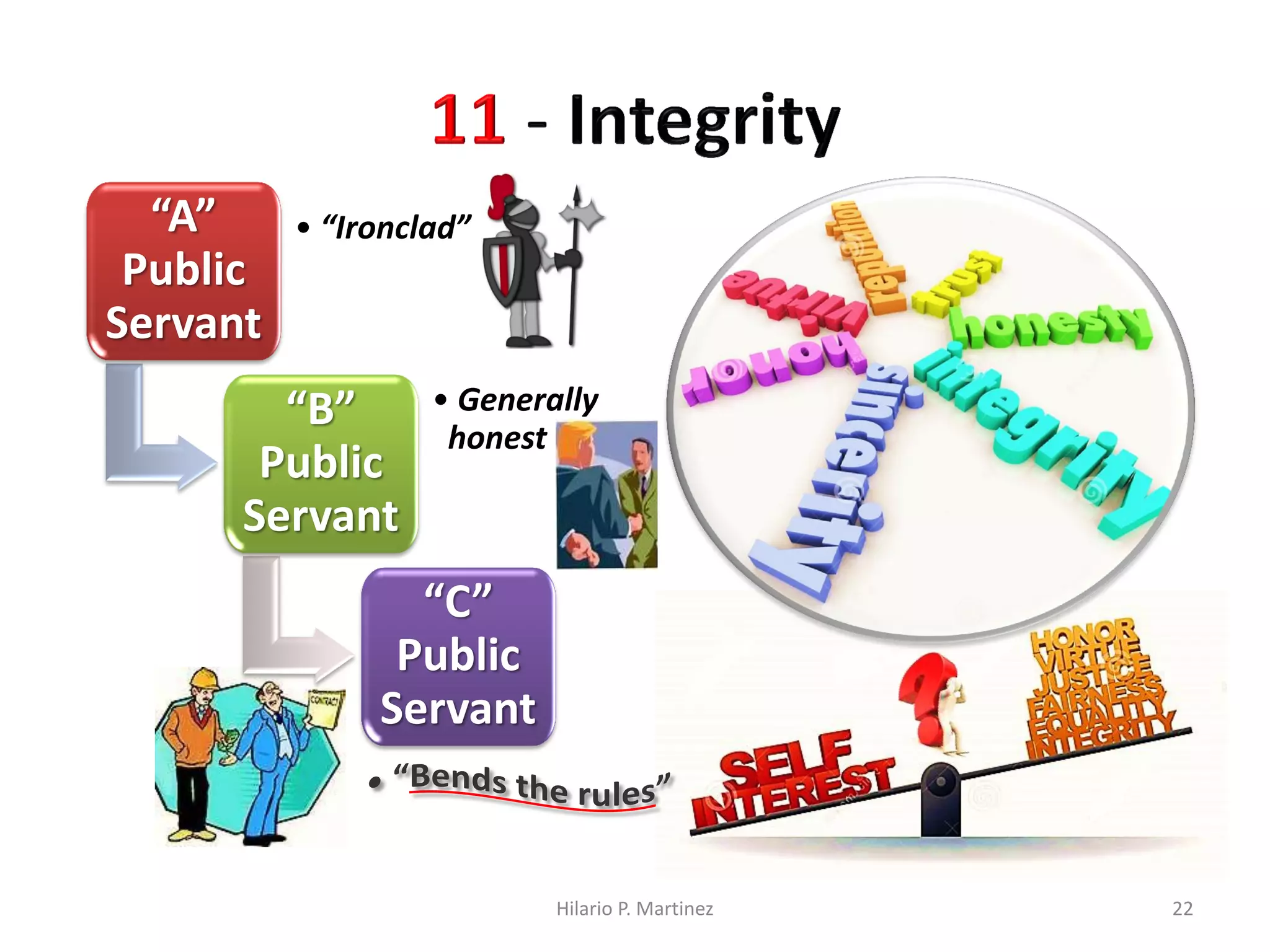 Profiling 3rd Level Personnel in the Philippine Civil Service | PDF