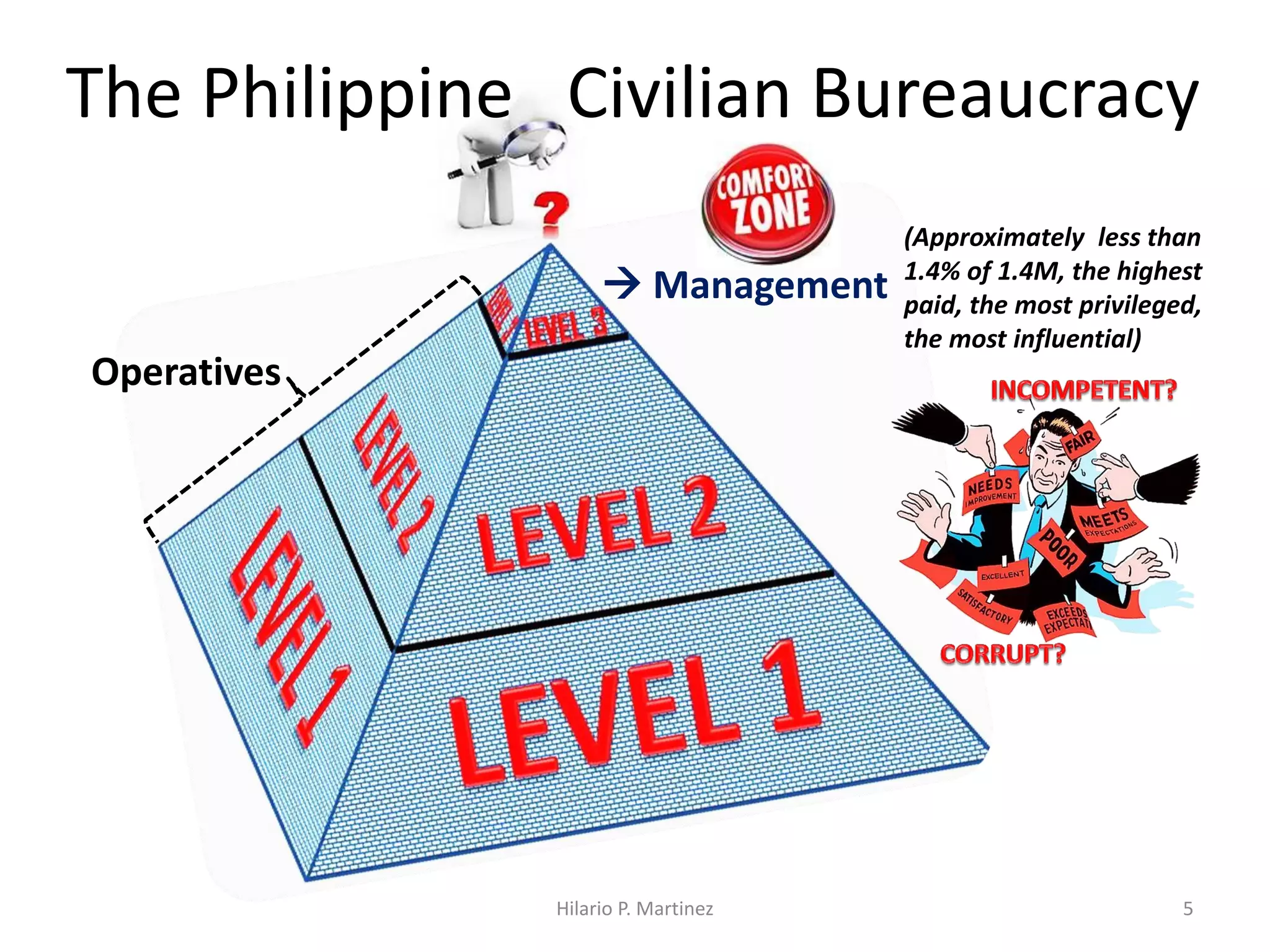 Profiling 3rd Level Personnel in the Philippine Civil Service | PDF