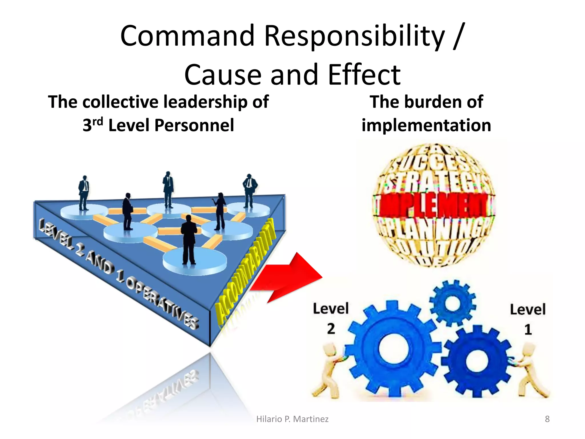 Profiling 3rd Level Personnel in the Philippine Civil Service | PDF