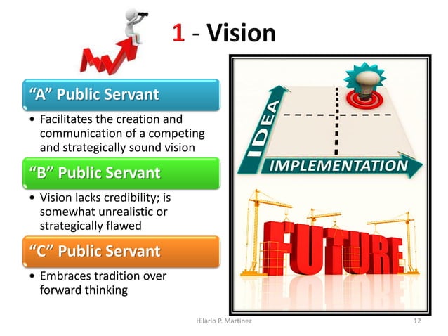 Profiling 3rd Level Personnel in the Philippine Civil Service | PDF