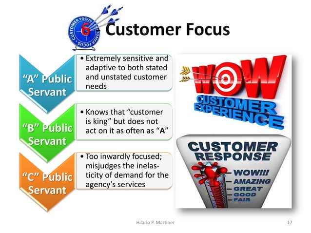Profiling 3rd Level Personnel in the Philippine Civil Service | PDF