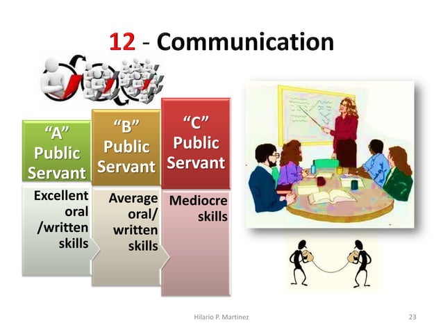 Profiling 3rd Level Personnel in the Philippine Civil Service | PDF