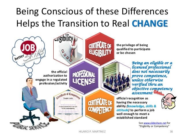 Profiling 3rd Level Personnel in the Philippine Civil Service | PDF