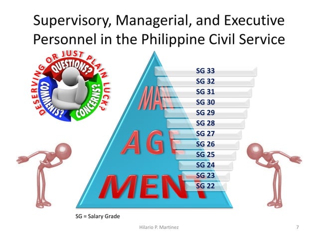 Profiling 3rd Level Personnel in the Philippine Civil Service | PDF
