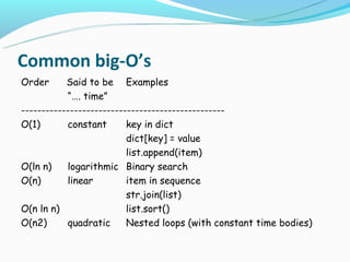 Common big-O’s
Order      Said to be Examples
           “…. time”
--------------------------------------------------
O(1)       constant       key in dict
                          dict[key] = value
                          list.append(item)
O(ln n)    logarithmic Binary search
O(n)       linear         item in sequence
                          str.join(list)
O(n ln n)                 list.sort()
O(n2)      quadratic      Nested loops (with constant time bodies)
 