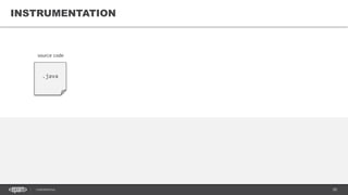 28CONFIDENTIAL
INSTRUMENTATION
.java
source code
 