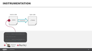 30CONFIDENTIAL
INSTRUMENTATION
.java .class
source code byte code
compilation
dropwizard
metrics Perf4J
long start = System.currentTimeInMillis();
// Your code goes here
long finish = System.currentTimeInMillis();
System.out.println(start - finish);
 