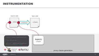 31CONFIDENTIAL
proxy classes generation
INSTRUMENTATION
.java .class
source code byte code
compilation
AspectJ
compiler
dropwizard
metrics Perf4J
long start = System.currentTimeInMillis();
// Your code goes here
long finish = System.currentTimeInMillis();
System.out.println(start - finish);
 