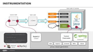34CONFIDENTIAL
proxy classes generation
Frameworks
INSTRUMENTATION
.java .class
source code byte code
compilation loading
AspectJ
compiler
ASM Javassist CGLibAspectJ BCEL
Custom
ClassLoader
dropwizard
metrics Perf4J
byte code in runtime
rt.jar
lib/ext
bootstrap
extension
classpath
custom
application
long start = System.currentTimeInMillis();
// Your code goes here
long finish = System.currentTimeInMillis();
System.out.println(start - finish);
 