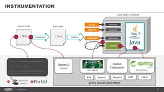 35CONFIDENTIAL
proxy classes generation
FrameworksJava agents
INSTRUMENTATION
.java .class
source code byte code
compilation loading
AspectJ
compiler
ASM Javassist CGLibAspectJ BCEL
Custom
ClassLoader
dropwizard
metrics Perf4J
byte code in runtime
rt.jar
lib/ext
bootstrap
extension
classpath
custom
application
long start = System.currentTimeInMillis();
// Your code goes here
long finish = System.currentTimeInMillis();
System.out.println(start - finish);
 