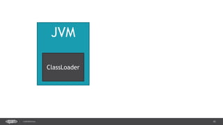 42CONFIDENTIAL
JVM
ClassLoader
 