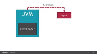 43CONFIDENTIAL
JVM
ClassLoader
Agent
1. premain
 