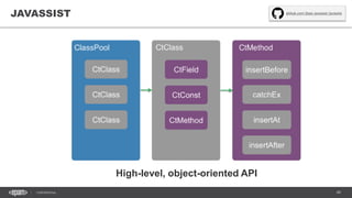 49CONFIDENTIAL
JAVASSIST
High-level, object-oriented API
github.com/jboss-javassist/javassist
 