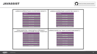 50CONFIDENTIAL
JAVASSIST github.com/jboss-javassist/javassist
 