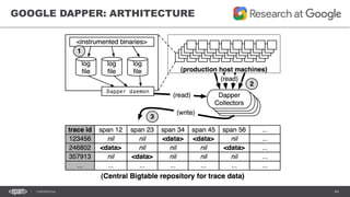 64CONFIDENTIAL
GOOGLE DAPPER: ARTHITECTURE
 