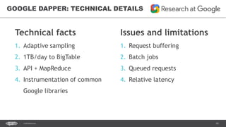 65CONFIDENTIAL
GOOGLE DAPPER: TECHNICAL DETAILS
Technical facts
1. Adaptive sampling
2. 1TB/day to BigTable
3. API + MapReduce
4. Instrumentation of common
Google libraries
Issues and limitations
1. Request buffering
2. Batch jobs
3. Queued requests
4. Relative latency
 