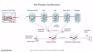 68CONFIDENTIAL https://university.dynatrace.com/education/appmon/913/10859
 