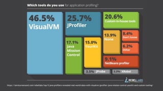 7CONFIDENTIAL
https://zeroturnaround.com/rebellabs/top-5-java-profilers-revealed-real-world-data-with-visualvm-jprofiler-java-mission-control-yourkit-and-custom-tooling/
 