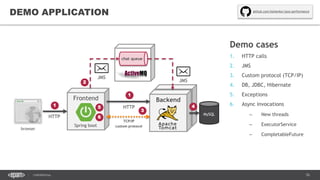76CONFIDENTIAL
Backend
DEMO APPLICATION
Frontend
MySQL
Backend
HTTP
TCP/IP
custom protocol
JMS
HTTP
Demo cases
1. HTTP calls
2. JMS
3. Custom protocol (TCP/IP)
4. DB, JDBC, Hibernate
5. Exceptions
6. Async invocations
– New threads
– ExecutorService
– CompletableFuture
Spring boot
chat queue
JMS
browser
51
1
2
3
4
6
github.com/kslisenko/java-performance
 
