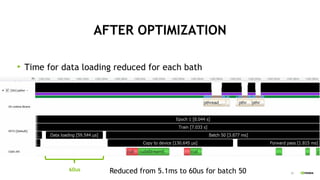 23
AFTER OPTIMIZATION
Time for data loading reduced for each bath
60us Reduced from 5.1ms to 60us for batch 50
 