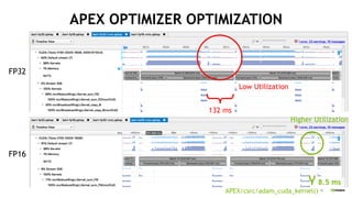 30
132 ms
8.5 ms
APEX OPTIMIZER OPTIMIZATION
APEX/csrc/adam_cuda_kernel()
Low Utilization
Higher Utilization
FP32
FP16
 