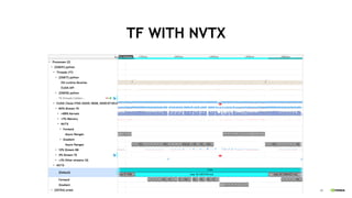 40
TF WITH NVTX
 