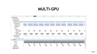 42
MULTI-GPU
 