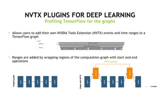 34
NVTX PLUGINS FOR DEEP LEARNING
Allows users to add their own NVIDIA Tools Extension (NVTX) events and time ranges to a
TensorFlow graph
Ranges are added by wrapping regions of the computation graph with start and end
operations
Profiling TensorFlow for the graphs
NVTX Context
 