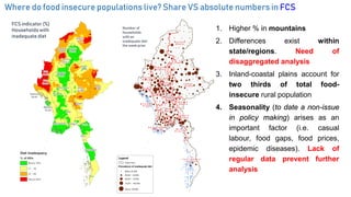 Profiling Food Insecurity and Rural Diets in Myanmar | PDF
