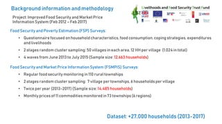 Profiling Food Insecurity and Rural Diets in Myanmar