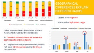Profiling Food Insecurity and Rural Diets in Myanmar