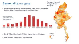 Profiling Food Insecurity and Rural Diets in Myanmar